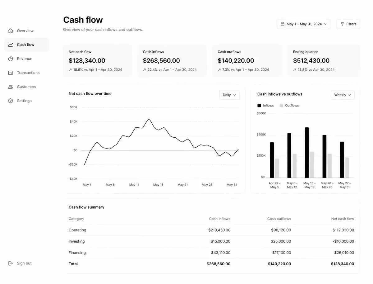 Profit & loss — for the business and for every job