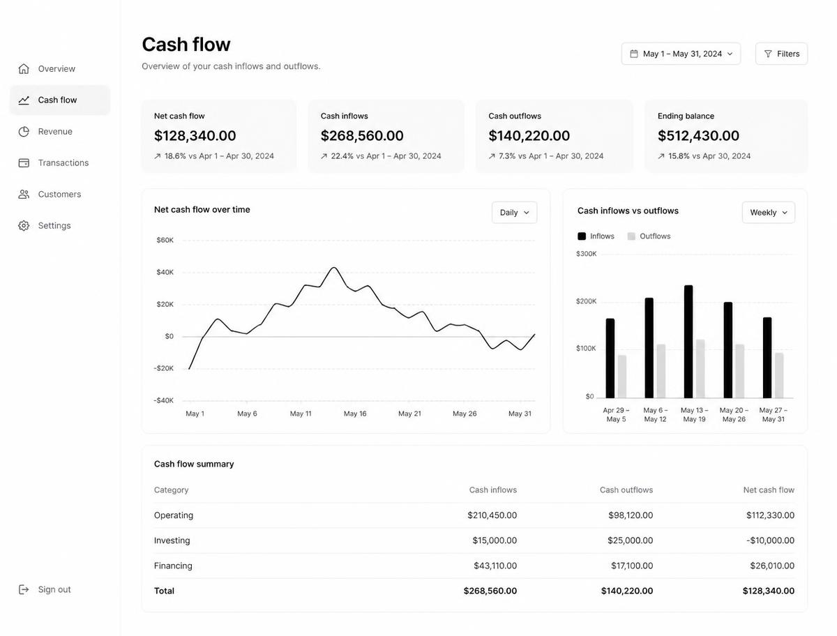 Cash Flow screen in InvoiceFlow